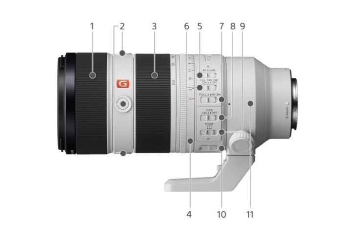   Sony FE 70-200mm f/2.8 GM OSS II