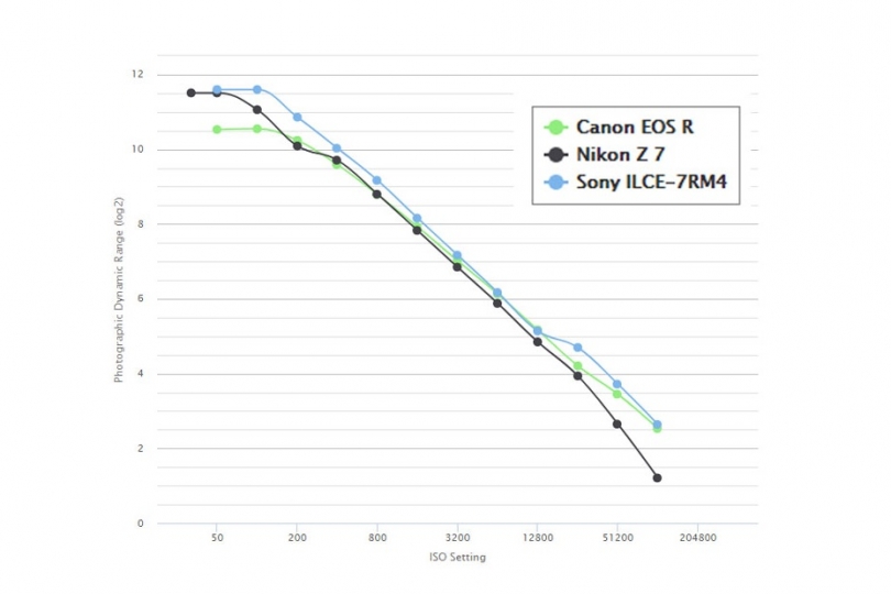    Sony A7R IV?   !