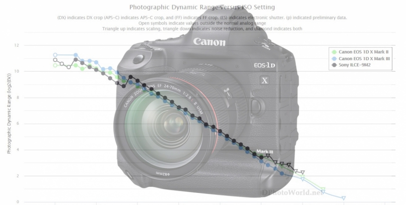   Canon EOS-1D X Mark III?   
