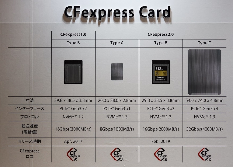 Sony A7s III    CFexpress Type A