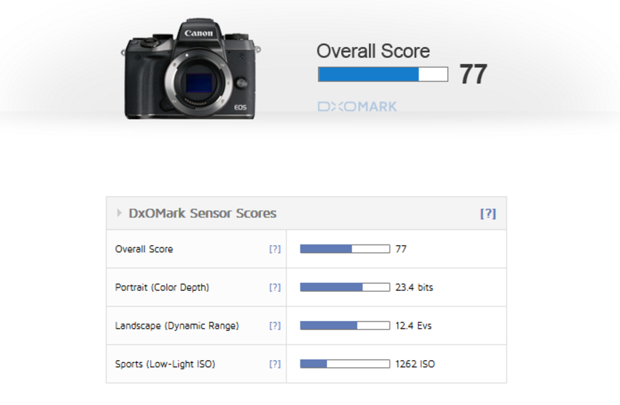 Лучшие камеры dxomark. Canon EOS r7 динамический диапазон. Динамический диапазон Canon r6. Canon r6 DXOMARK. Динамический диапазон фотоаппарата Canon r6.
