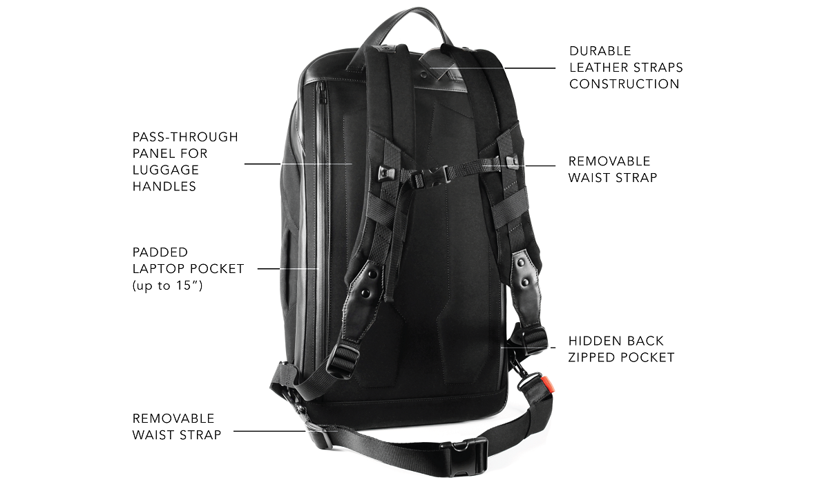 Backpacked 1.19 2. Рюкзак 5 в 1. Traveller's Backpack 1.16.5. Сумка Dicom s1009. Сумка Dicom s1530.