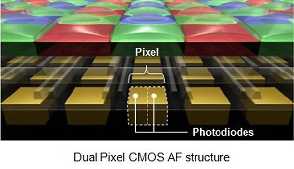 canon with dual pixel